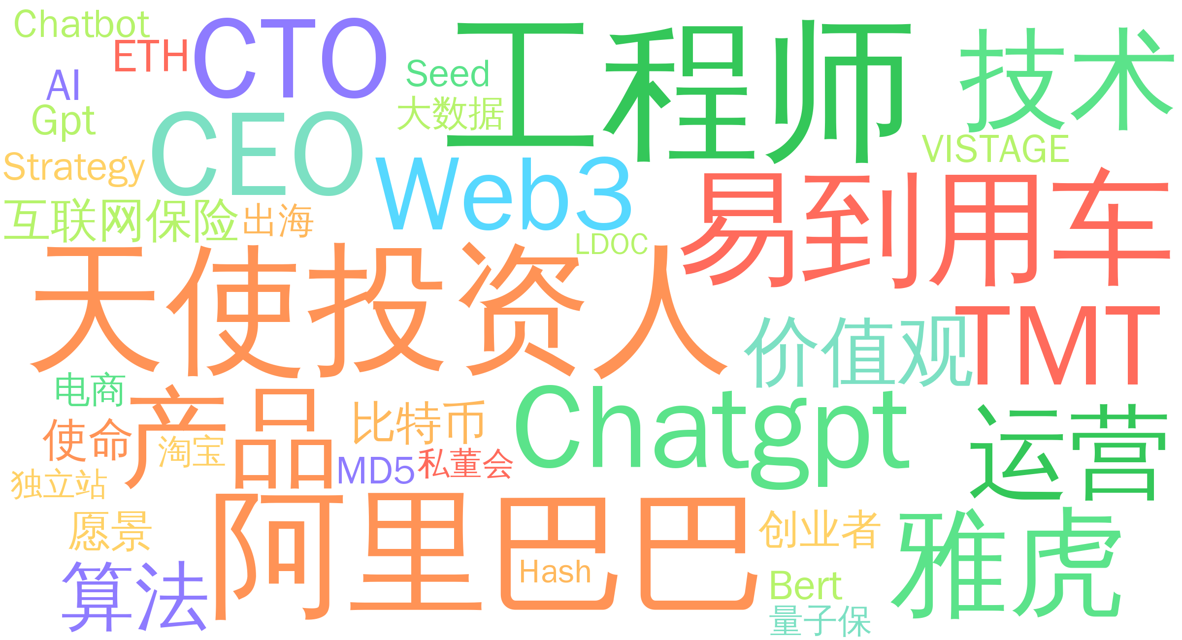 Rocs 关键词:工程师 / 阿里巴巴 / 雅虎 / 易到用车 / 天使投资人 / CEO / CTO / Web3 …